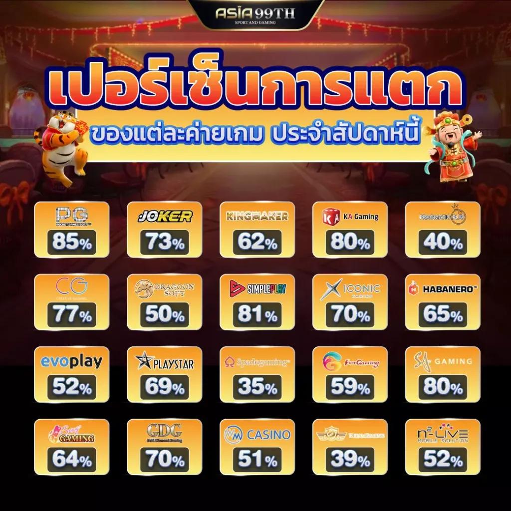 slot true wallet เว็บตรง สล็อต ฝากถอนออโต้ ไม่ผ่านเอเย่นต์ 2026